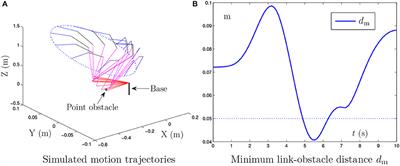 A New Noise-Tolerant Obstacle Avoidance Scheme for Motion Planning of Redundant Robot Manipulators